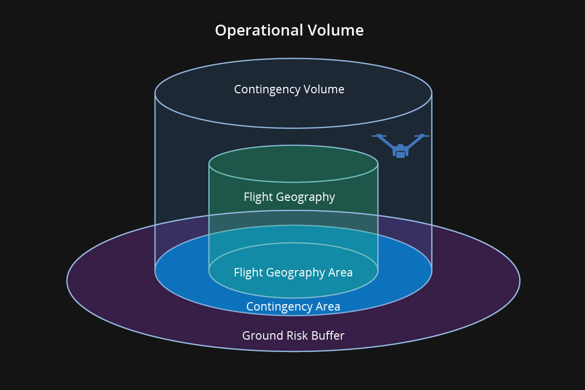 Localized Compliance