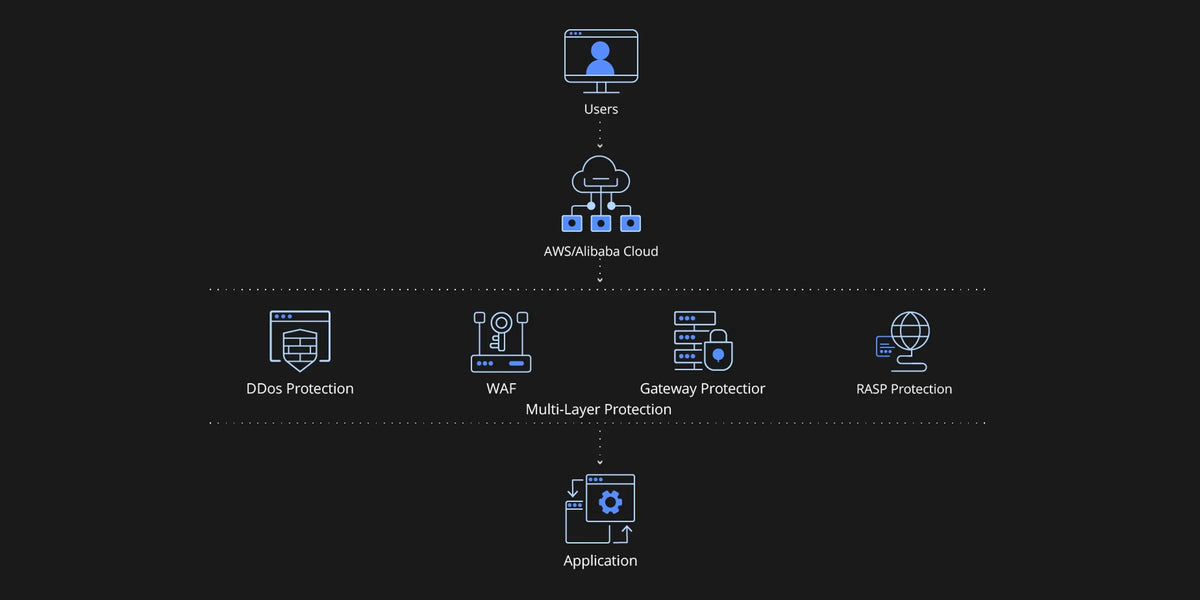 Data Transmission Stage