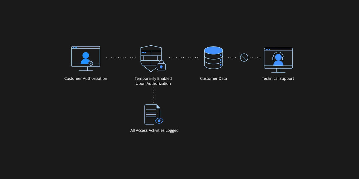 Data Storage Stage