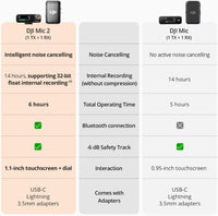 DJI Mic 2 (1 Transmitter + 1 Receiver )