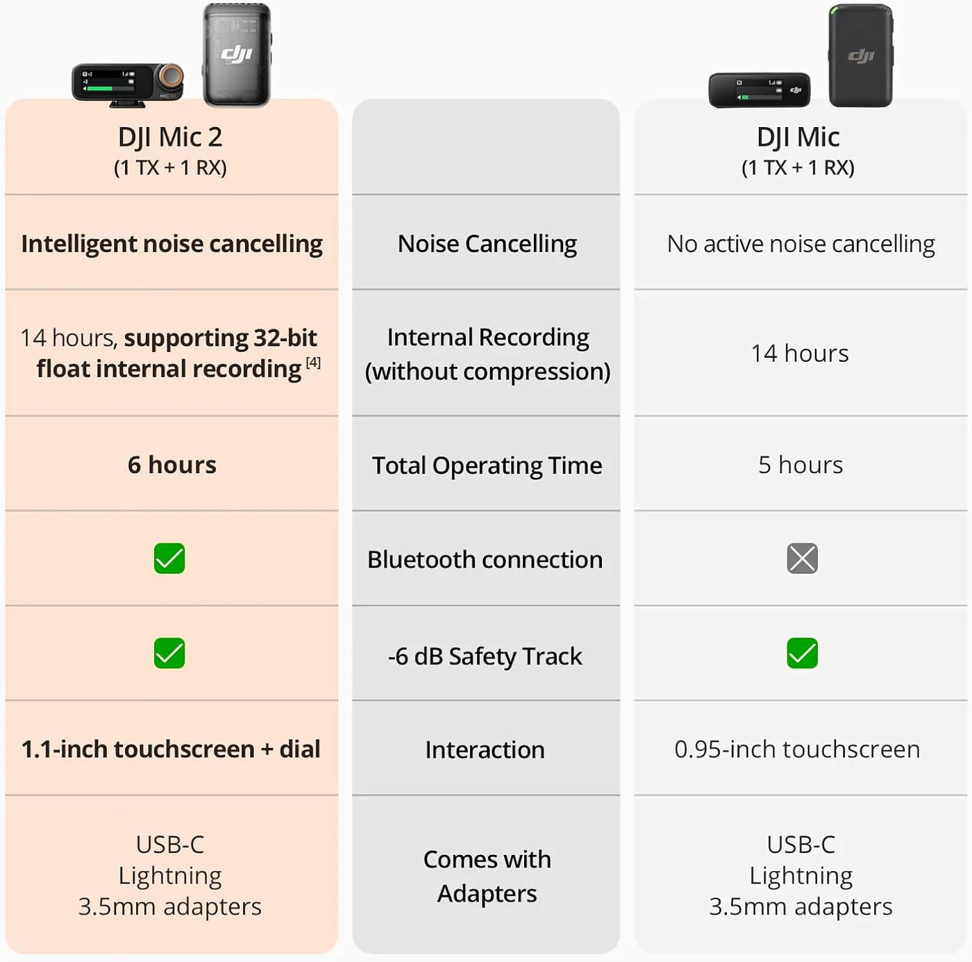 DJI Osmo Pocket 3 Handheld Camera - Vlog Master Bundle