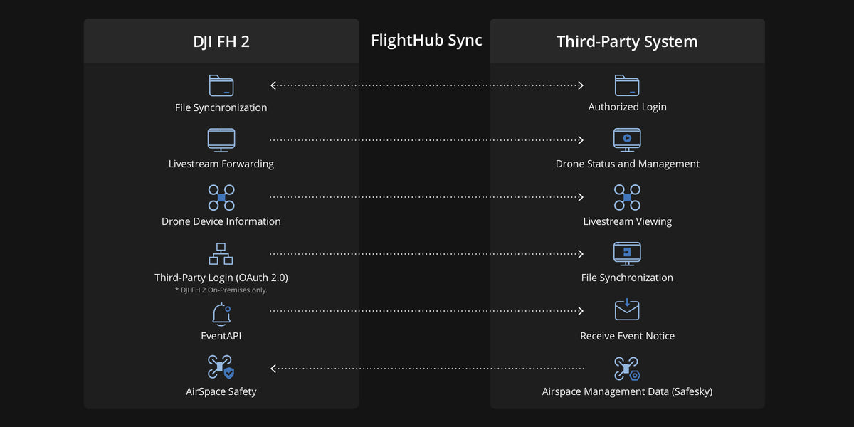 FlightHub Sync